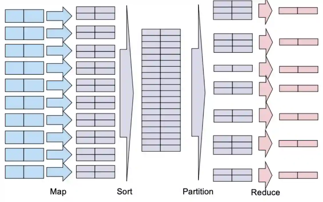 Massive Parallel Processing-20241030093405625